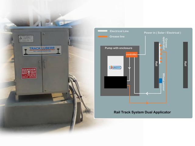 Electronic Trackluberr