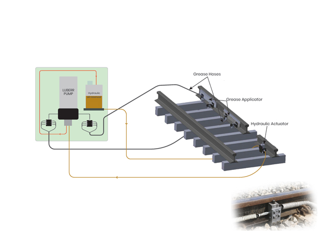 Hydraulic Trackluberr